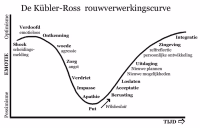 Hoe Vertel Je Aan Je Partner Dat Je Wilt Scheiden?