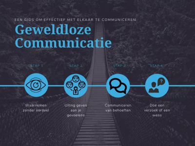 Geweldloze Communicatie
