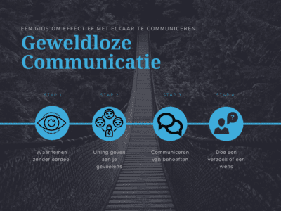 Geweldloze Communicatie